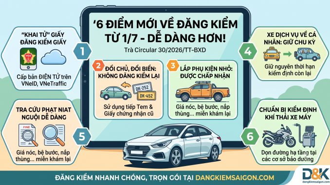 Infographic tóm tắt 6 điểm mới về quy định đăng kiểm xe từ ngày 1/7 theo Thông tư 30/2026/TT-BXD kèm dịch vụ trọn gói tại dangkiemsaigon.com