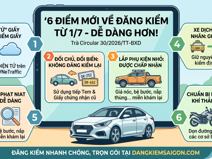 Infographic tóm tắt 6 điểm mới về quy định đăng kiểm xe từ ngày 1/7 theo Thông tư 30/2026/TT-BXD kèm dịch vụ trọn gói tại dangkiemsaigon.com